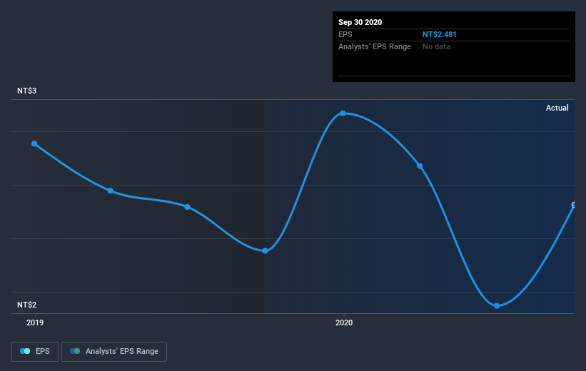 earnings-per-share-growth