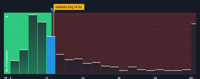 pe-multiple-vs-industry