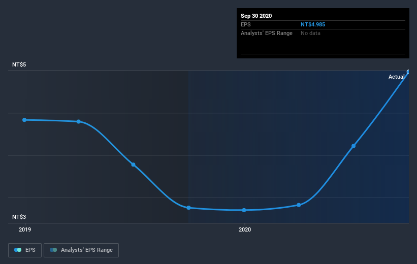 earnings-per-share-growth