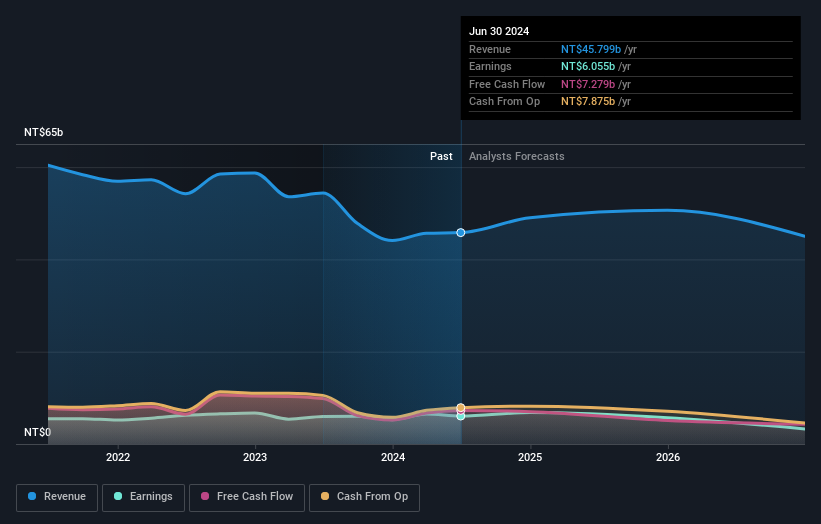 earnings-and-revenue-growth