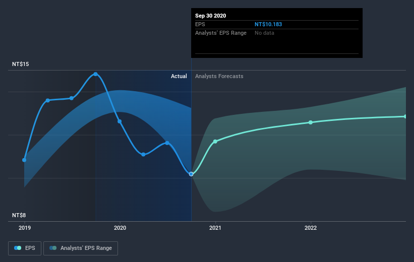 earnings-per-share-growth