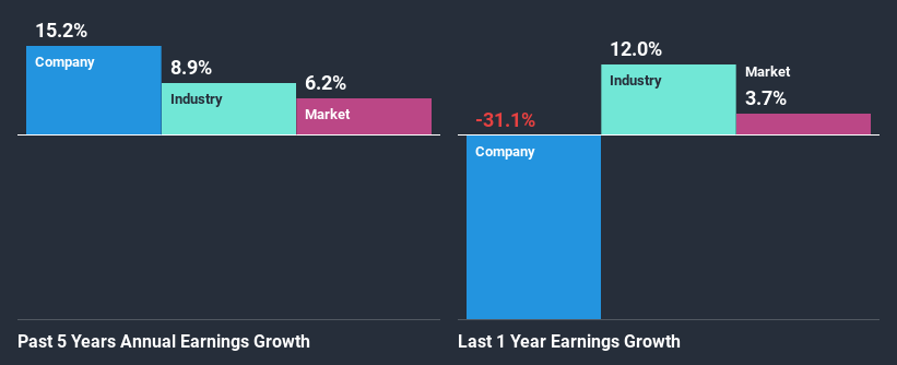 past-earnings-growth