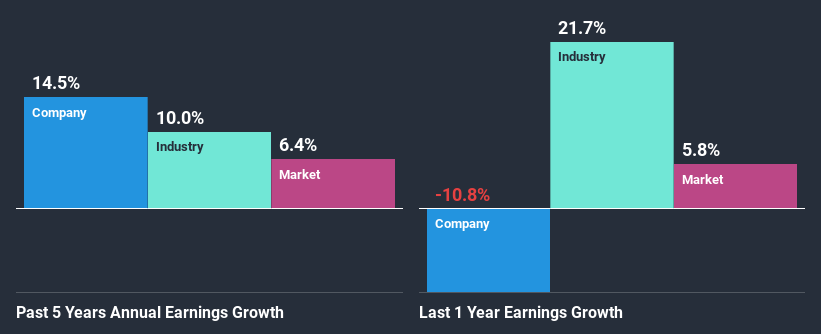 past-earnings-growth