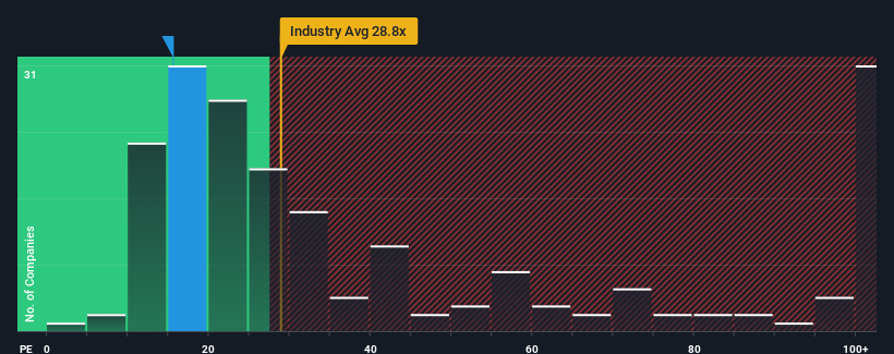 pe-multiple-vs-industry