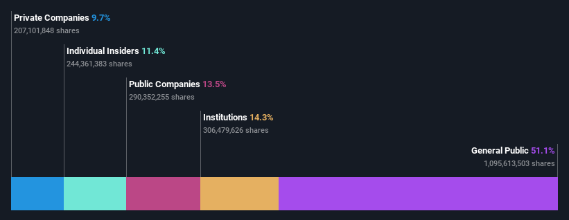 ownership-breakdown