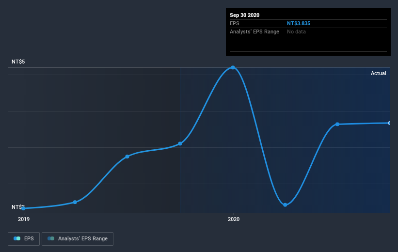 earnings-per-share-growth