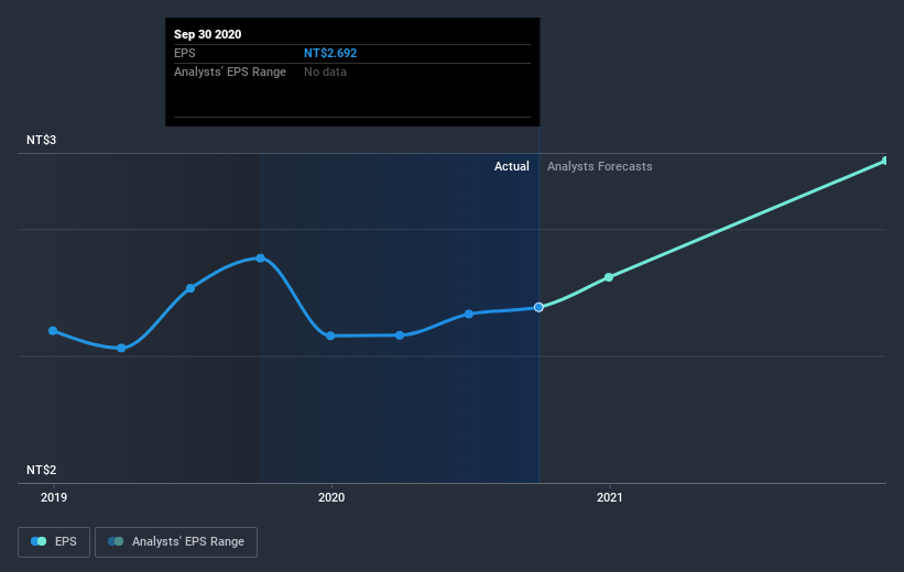 earnings-per-share-growth