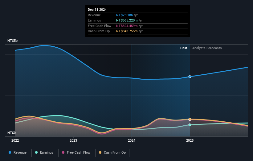 earnings-and-revenue-growth