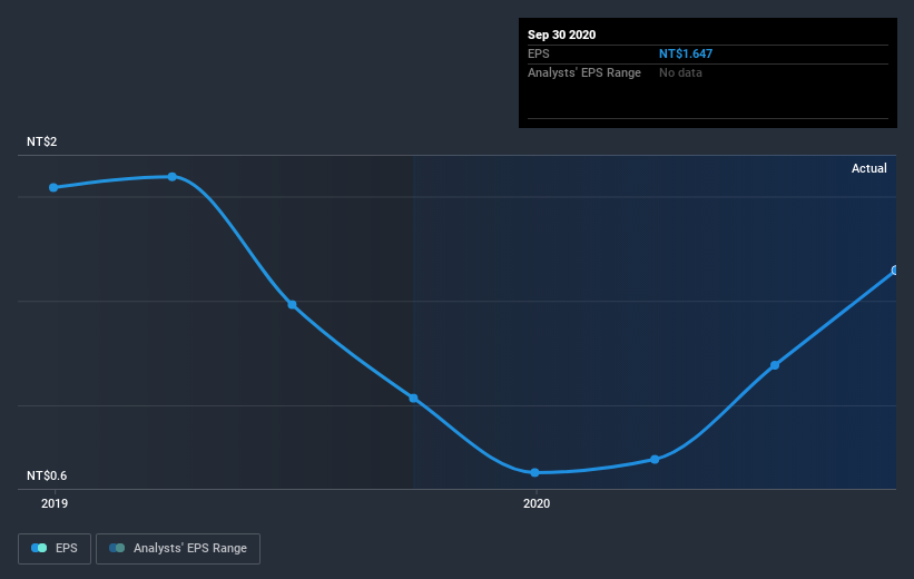 earnings-per-share-growth