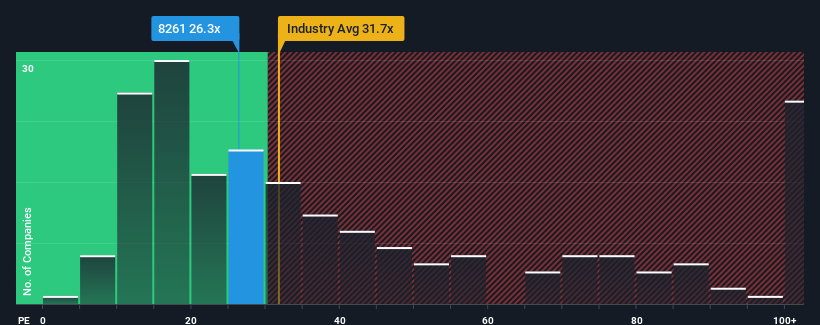 pe-multiple-vs-industry