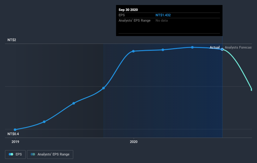 earnings-per-share-growth