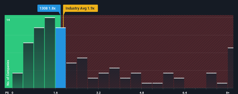 ps-multiple-vs-industry