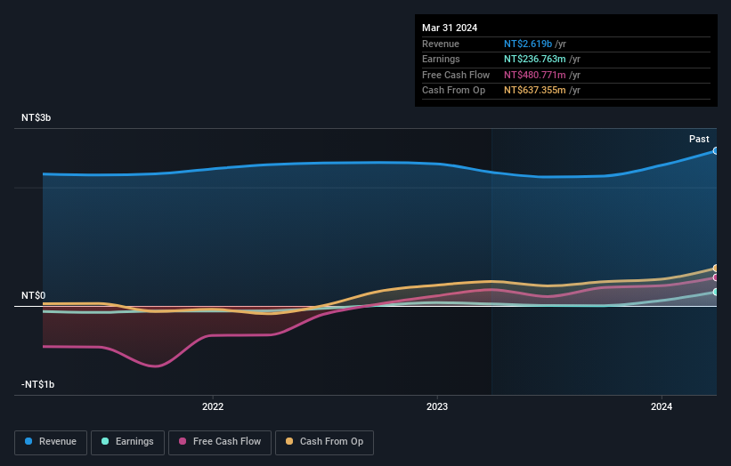 earnings-and-revenue-growth