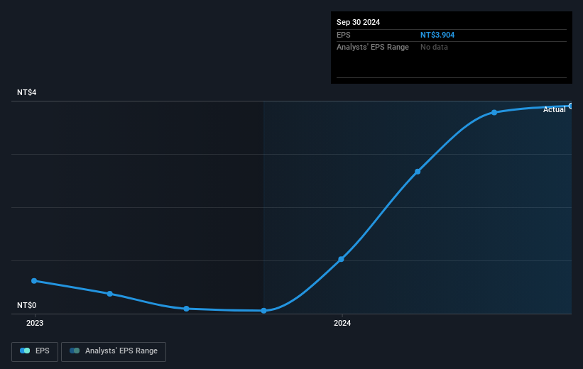 earnings-per-share-growth