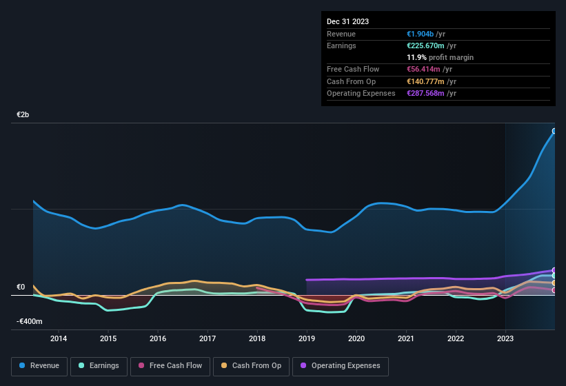 earnings-and-revenue-history