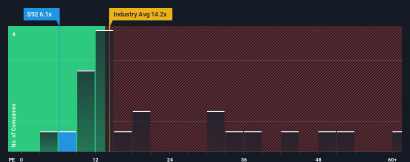 pe-multiple-vs-industry