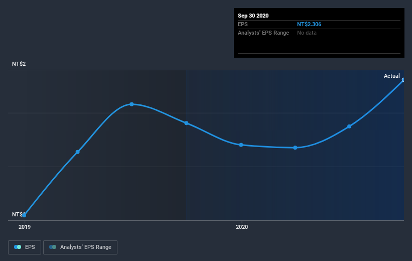 earnings-per-share-growth