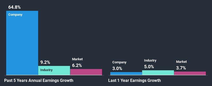 past-earnings-growth