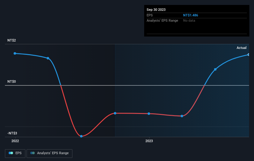 earnings-per-share-growth