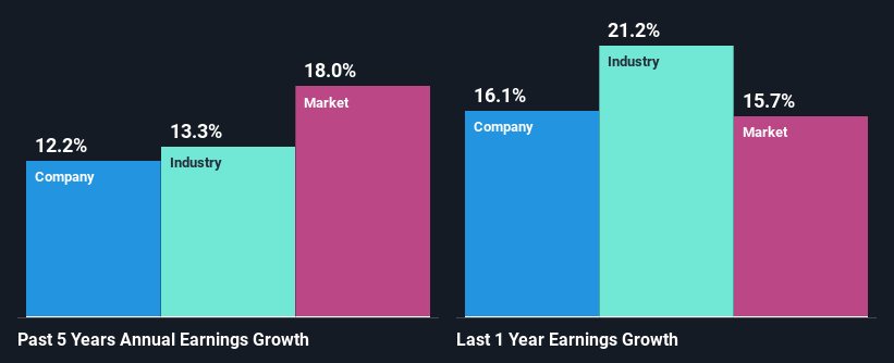 Fundamental Analysis of Bosch - Future Plans, Financials & More