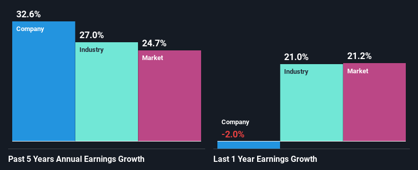 past-earnings-growth