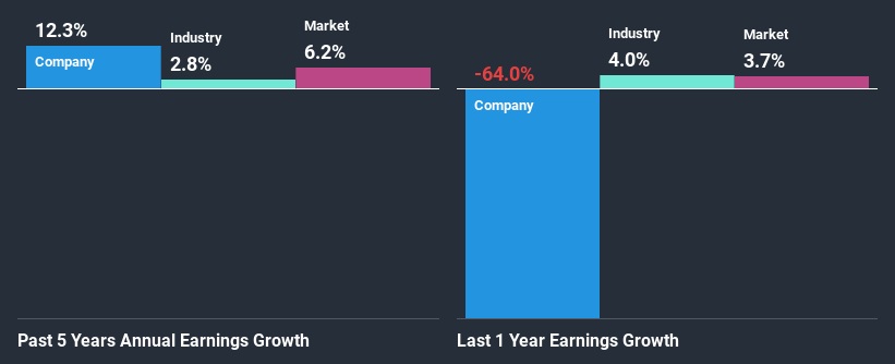 past-earnings-growth