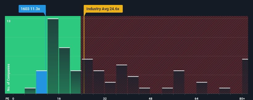 pe-multiple-vs-industry