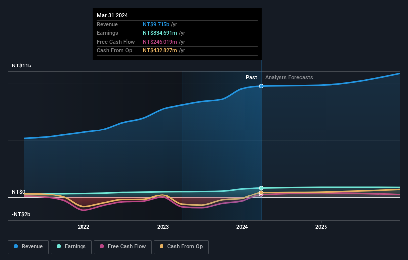 earnings-and-revenue-growth