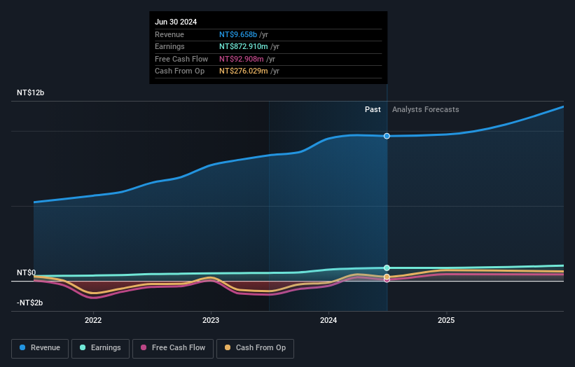 earnings-and-revenue-growth