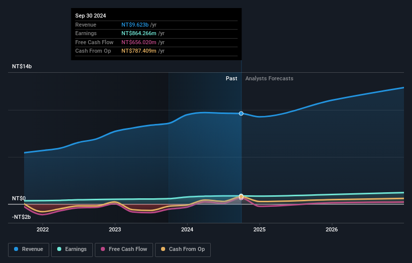 earnings-and-revenue-growth