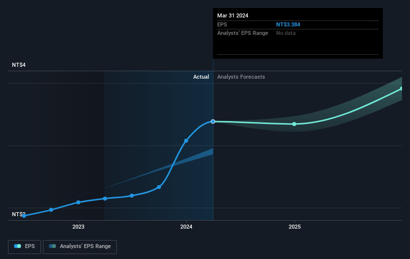 earnings-per-share-growth