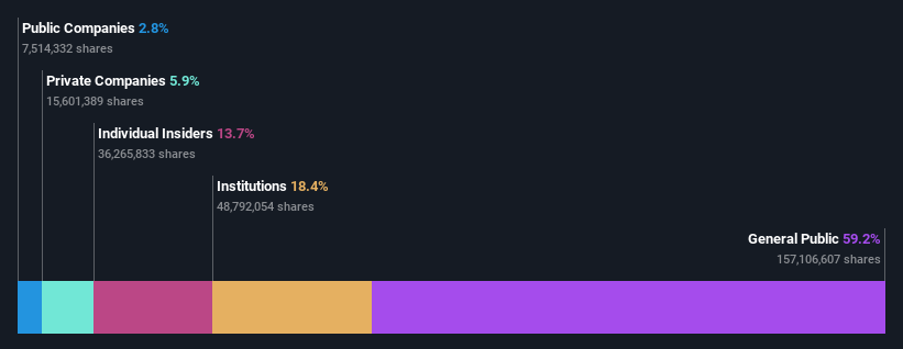 ownership-breakdown