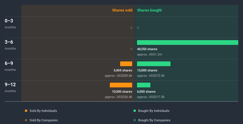 insider-trading-volume