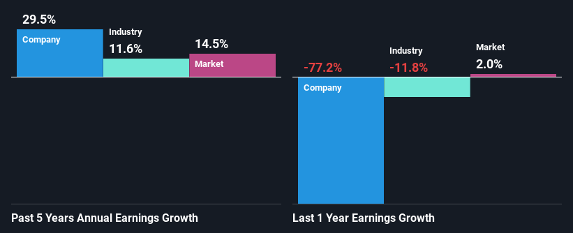 past-earnings-growth