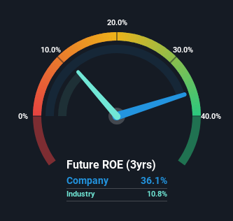 roe