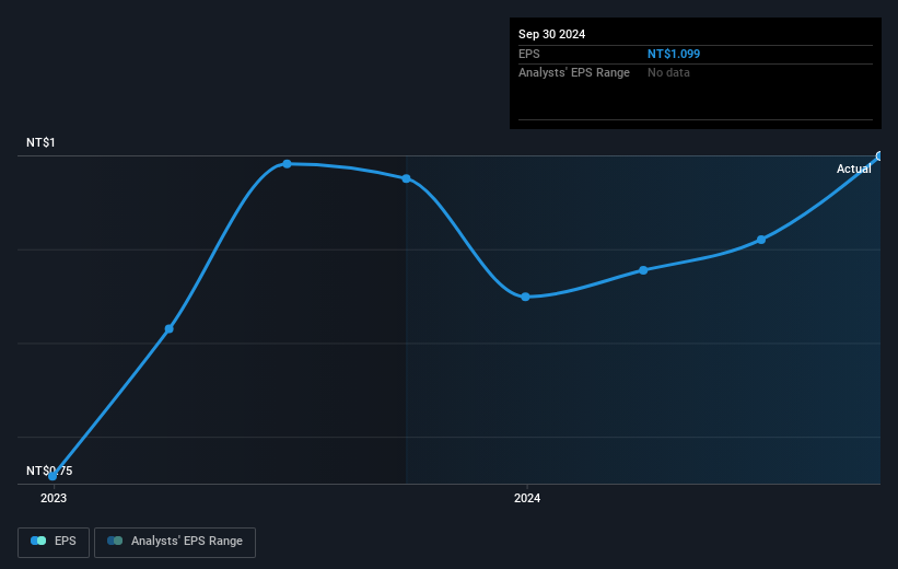 earnings-per-share-growth