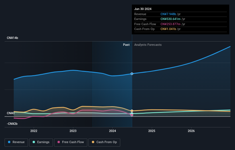 earnings-and-revenue-growth