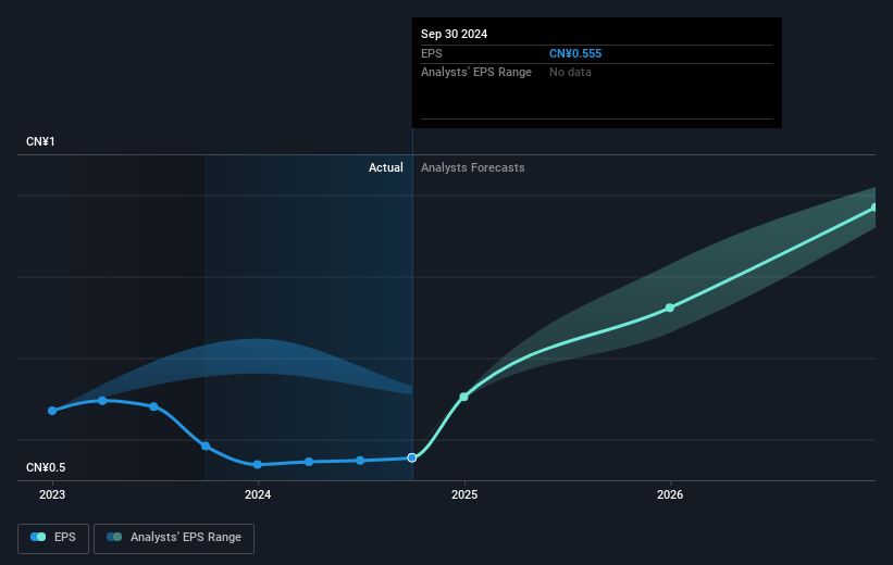 earnings-per-share-growth