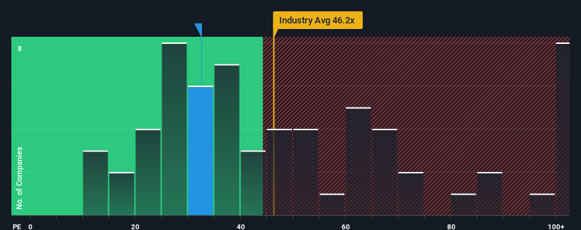 pe-multiple-vs-industry