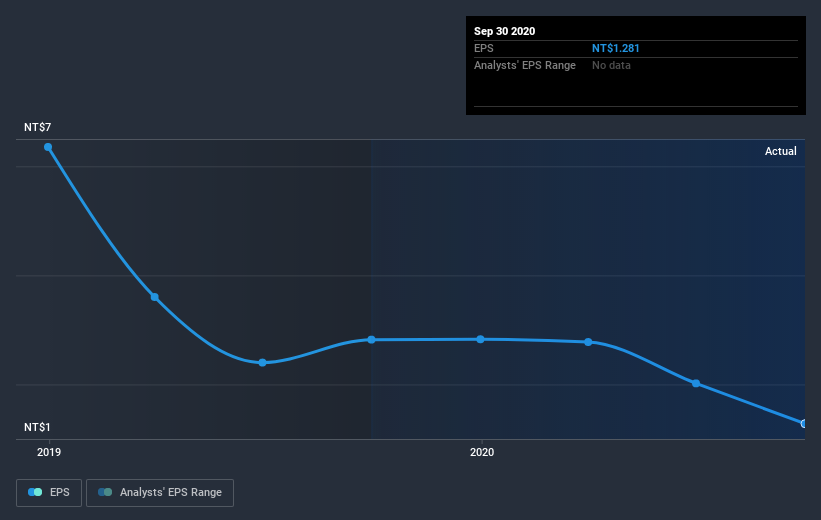 earnings-per-share-growth