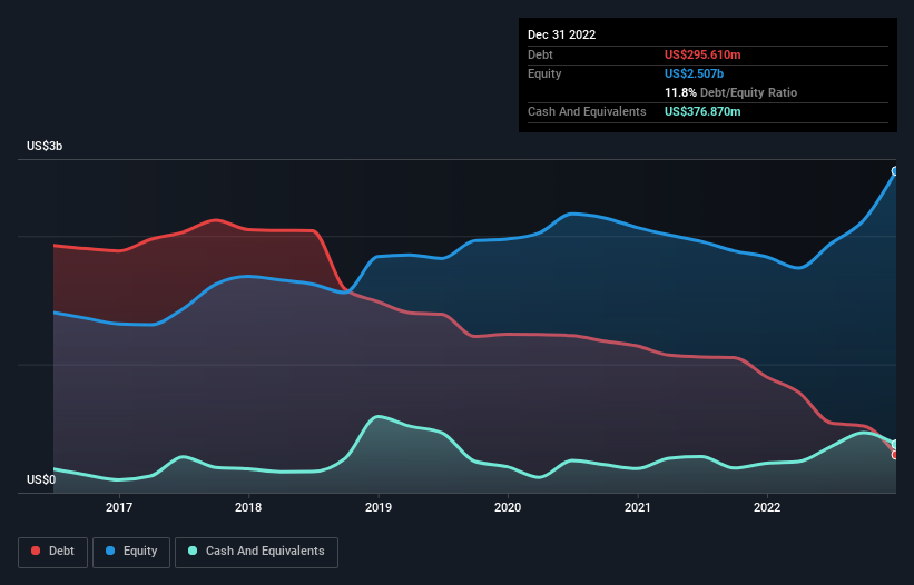 debt-equity-history-analysis