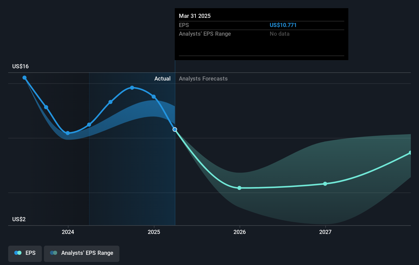 earnings-per-share-growth
