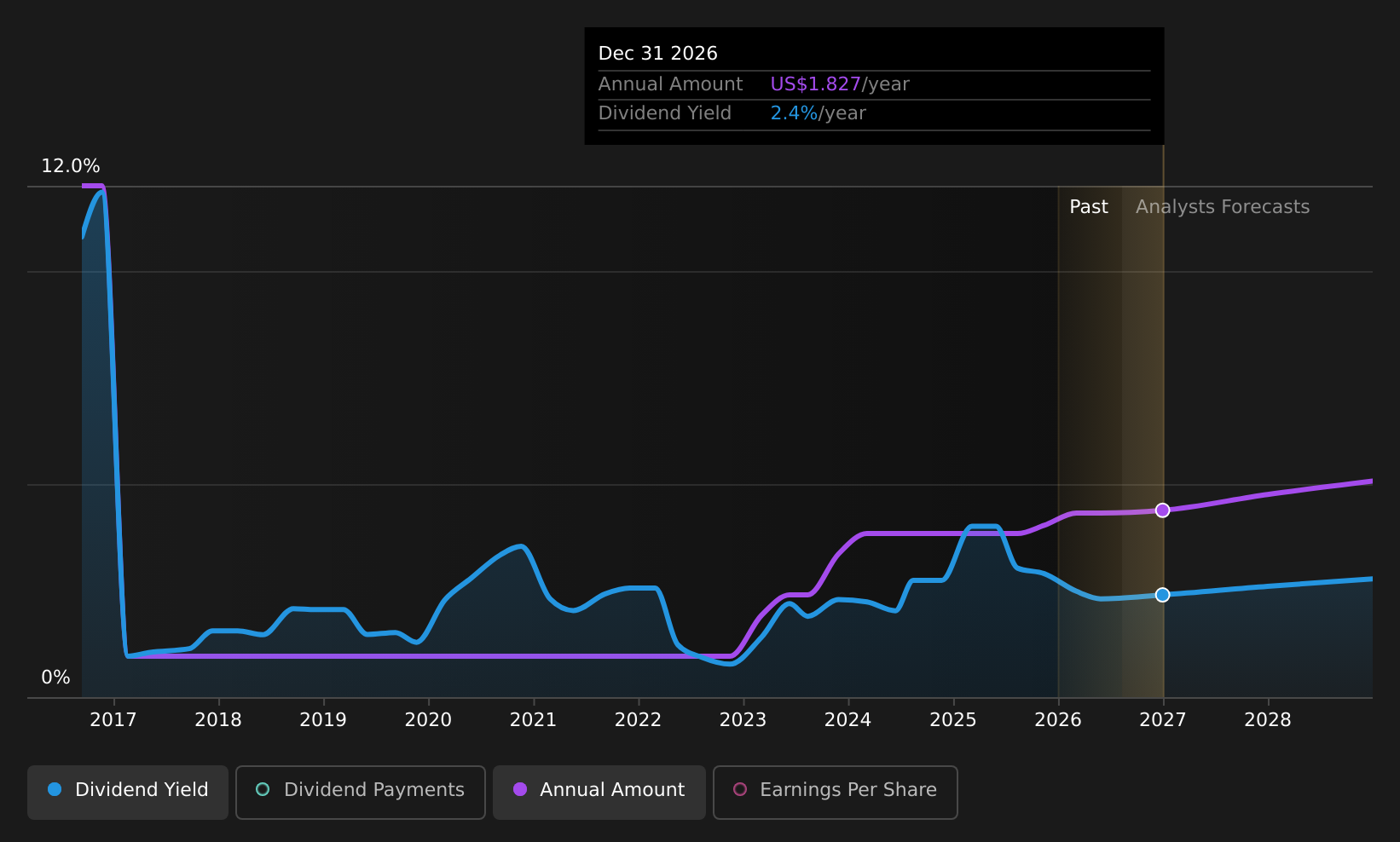 historic-dividend