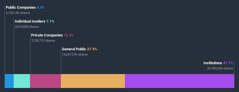 ownership-breakdown