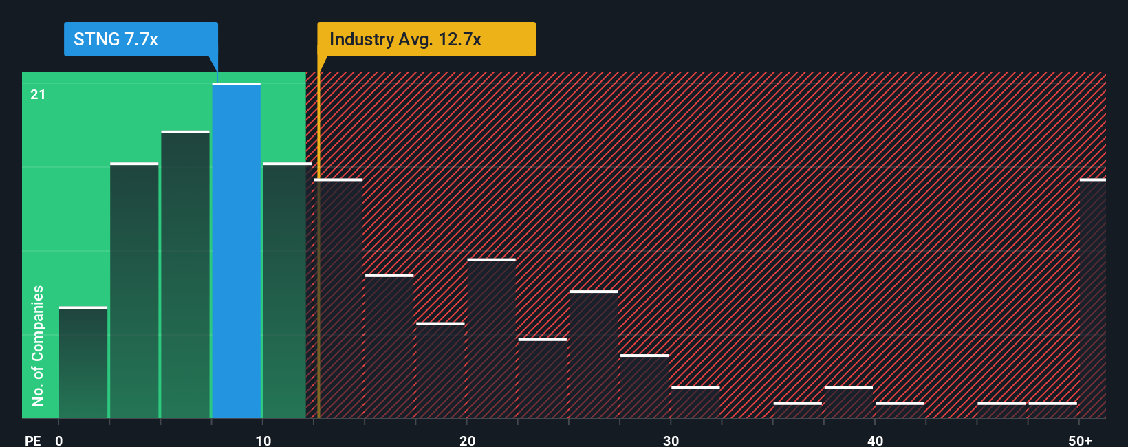 pe-multiple-vs-industry