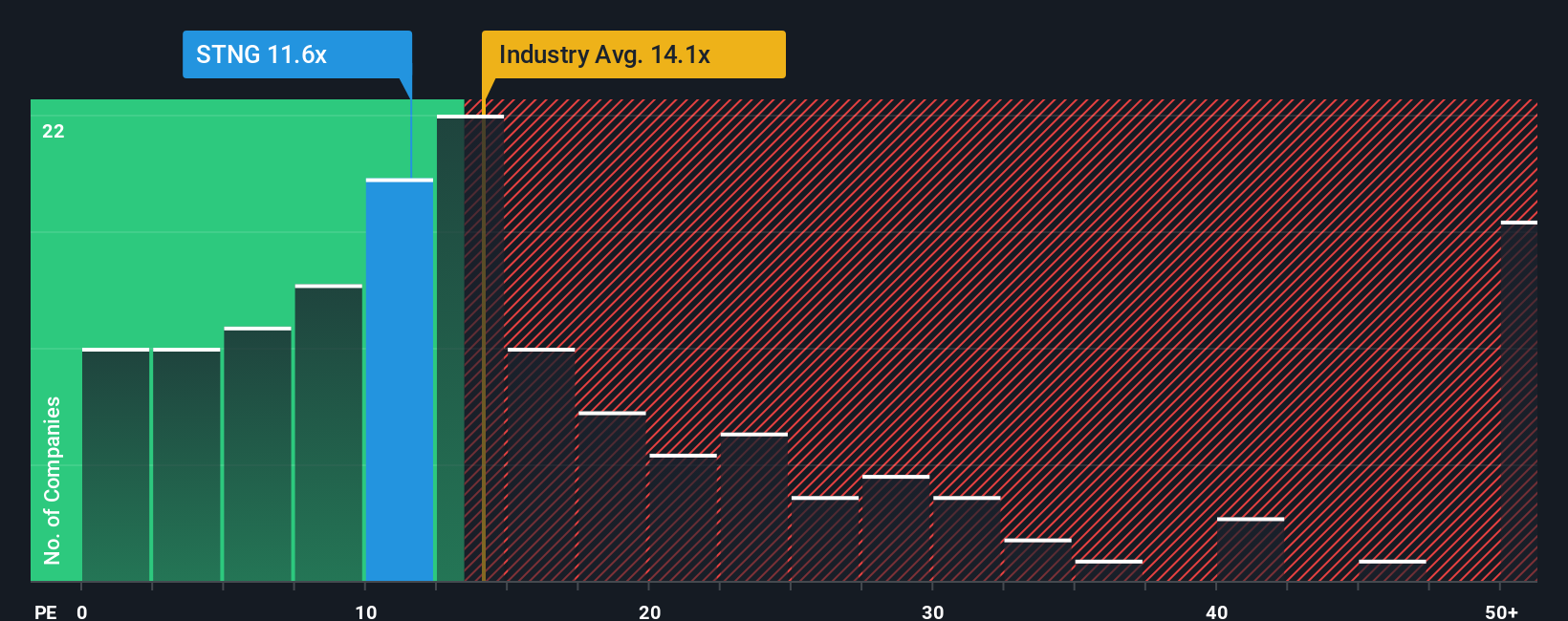 pe-multiple-vs-industry