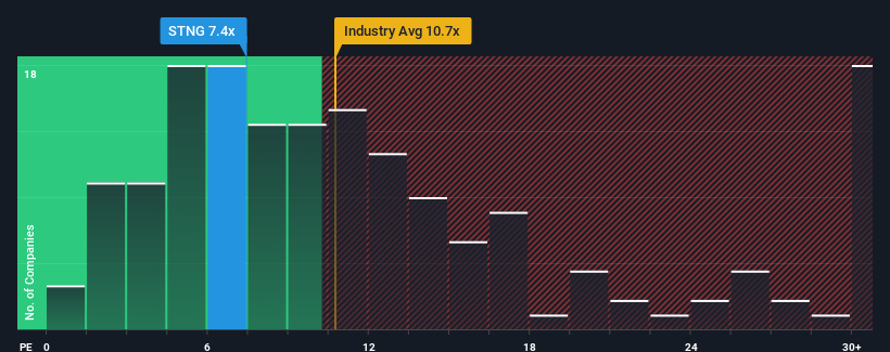 pe-multiple-vs-industry