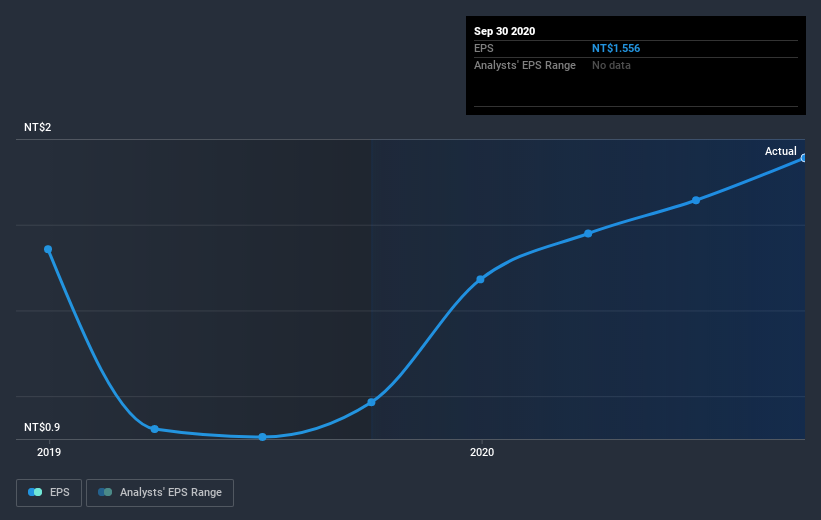 earnings-per-share-growth