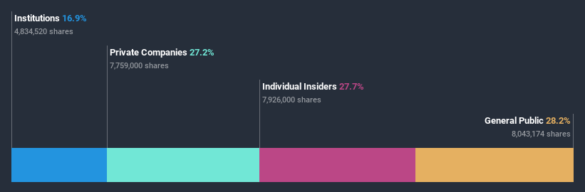 ownership-breakdown