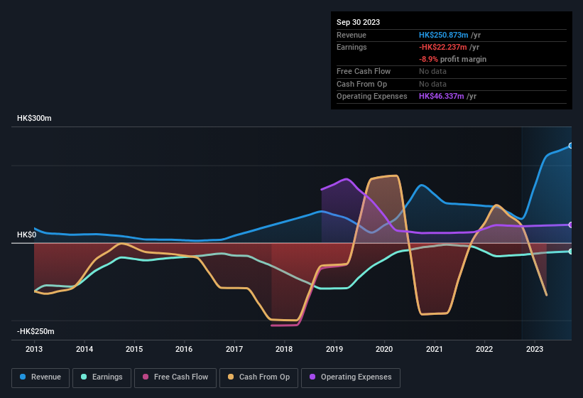 earnings-and-revenue-history